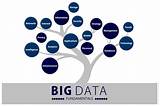 Images of Big Data Meaning