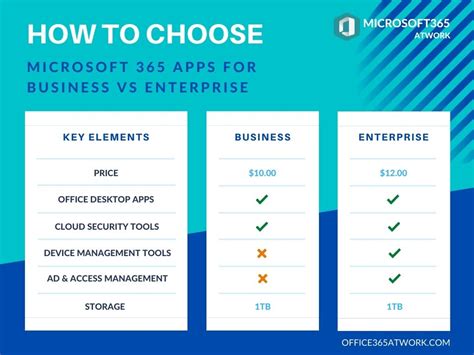Microsoft 365 Business Standard Microsoft 365 Apps For Business 1 An