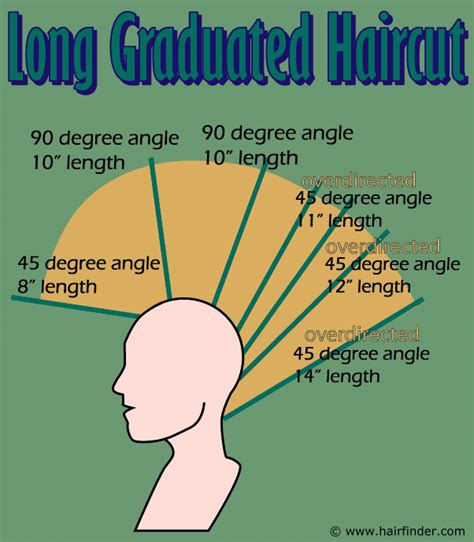 How To Cut A Long Graduated Haircut Step By Step Illustrated Instructions