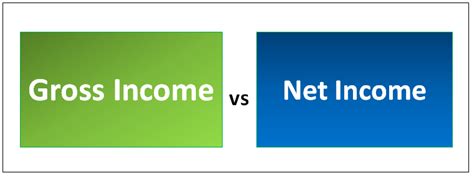 Gross Income Vs Net Income Best 6 Differences With Infographics