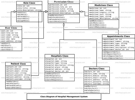 Hospital Management System Class Diagram Freeprojectz