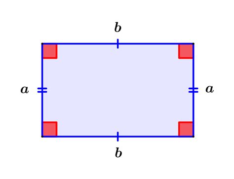 Propiedades De Un Rectángulo Neurochispas