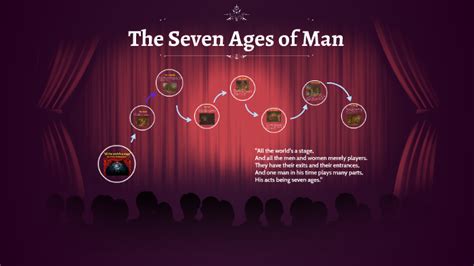 The Seven Ages Of Man By Valentina Badrajan
