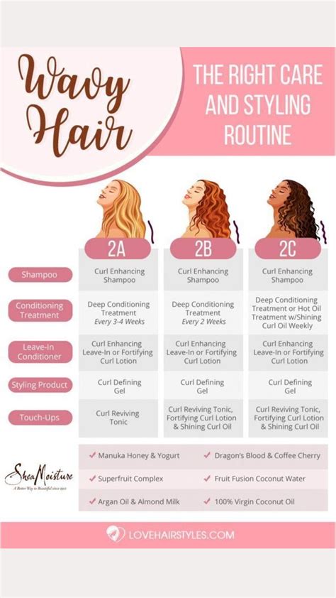The Complete Guide On Wavy Hair Wavy Hair Care 2c Hair Curly Hair Care