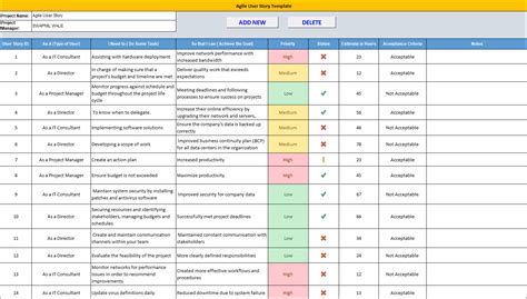 User Story For Agile Development Projects Project Management Templates