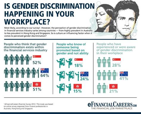 Essay Gender Discrimination In The Workplace