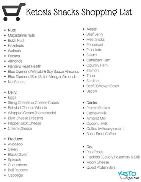Keto Diet Plan For Beginners Step By Step Guide | Keto Size Me