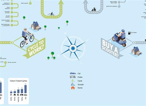 451 watchers22.7k page views214 deviations. Infographic Mailer. The Jupiter Drawing Room. on Behance