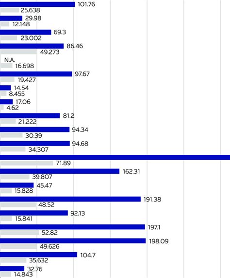 Market capitalization, commonly called market cap, is the market value of a publicly traded company's outstanding shares. Market cap & revenue of companies listed in the 2018 ...