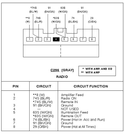 Ford Radio Wiring Diagrams Qanda For Factory Wiring Harness And Color Codes