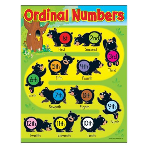 Ordinal Numbers Chart Bell 2 Bell