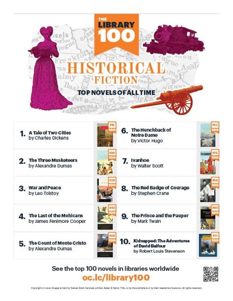 Image Library 100 Genre Poster Historical Fiction Genre Posters