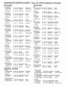 Minnesota Football Gophers Release Depth Chart For Week 1 The Daily