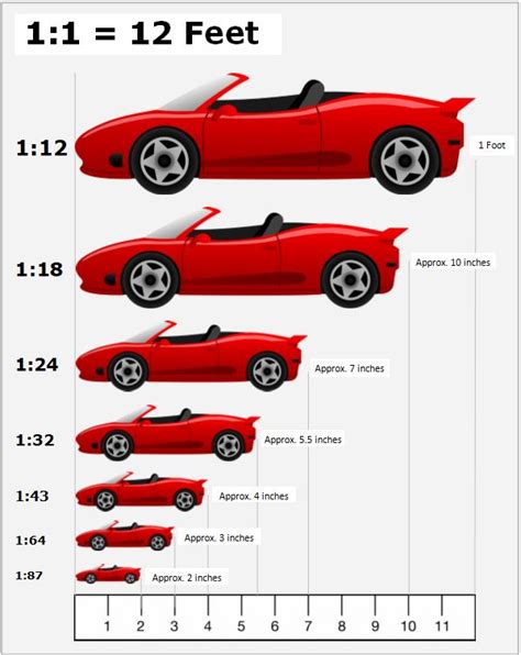 What Is 1 24 Scale For Model Cars Printable Templates By Nora