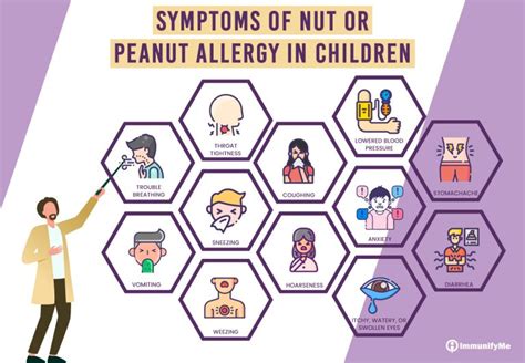 Nut Allergy In Children All You Need To Know