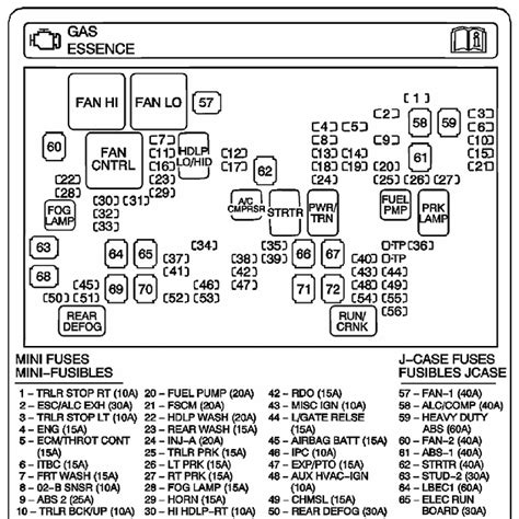 1994 Gmc Sierra 1500 2wd Fuse Box Diagrams