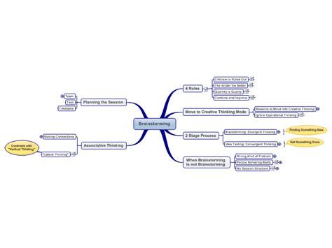 Guidelines For Effective Brainstorming Mindmanager Mind Map Template