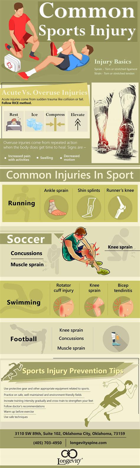 Common Sports Injuries Infographic Best Infographics