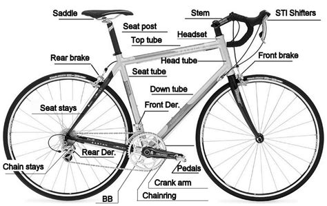 Diagram Of Bicycle Parts