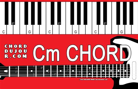 Cmaj7 Chord Guitar Finger Position Sheet And Chords Collection