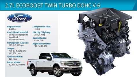 Wards 10 Best Engines Winner Ford F 150 27l Ecoboost Twin Turbo V 6