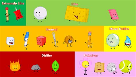 Bfdi Character Rankings By Aidathyst On Deviantart