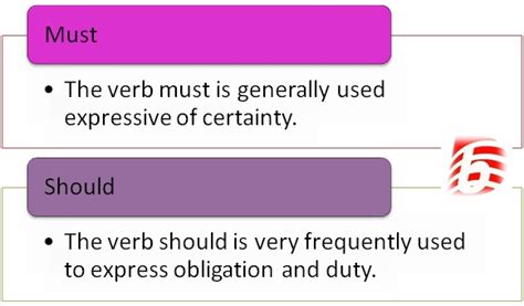 Difference Between Should And Must Compare The Difference Between Similar Terms