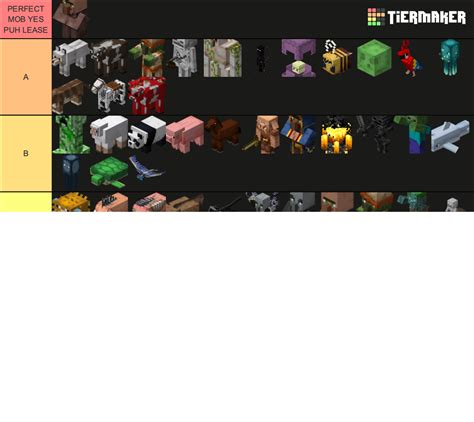 Every Official Minecraft Mob 117 Tier List Community Rankings