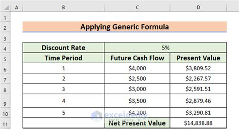 How To Calculate Present Value Of Future Cash Flows In Excel