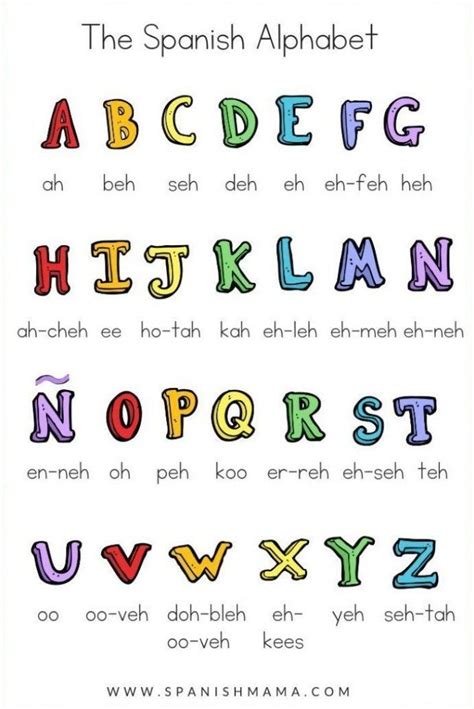Spanish Alphabet Word Wall Vocabulary Cards And Letter Cards 369