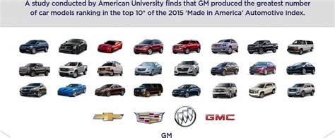 American Made Vehicles Ranking General Motors Tops Ford And Chrysler