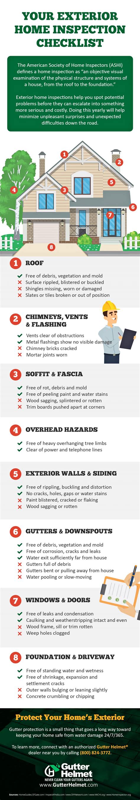 Infographic Your Exterior Home Inspection Checklist