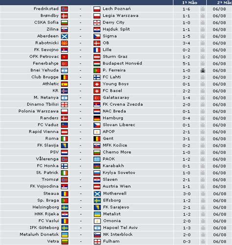 Nonton online & live streaming 16 besar liga eropa terbaru 2020/21. 3ª Pré-eliminatória da Liga Europa: resultados 1ª ...