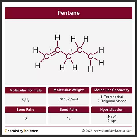 Pentene C5h10 Molecular Geometry Hybridization Molecular Weight