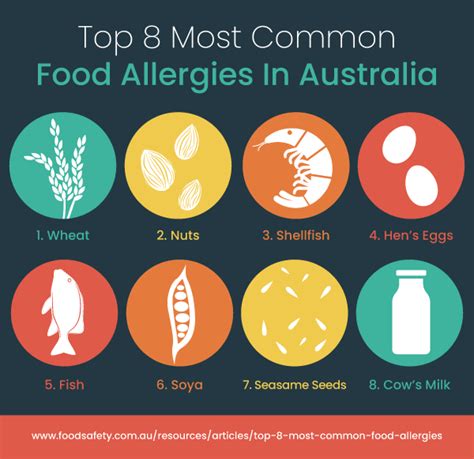 Medical Alert Ids For Allergies In Australia