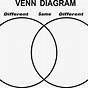 Library And Search Engine Venn Diagram