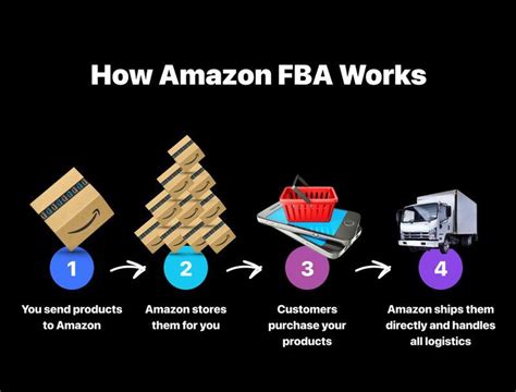 Amazon Fba Business How To Start And Grow An Amazon E Commerce Business