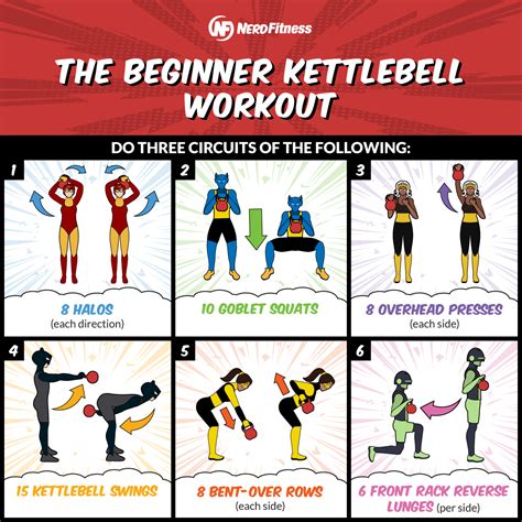 Kettlebell Workout Minute Beginner Routine Worksheet Sanatate Si Frumusete Cosmetica