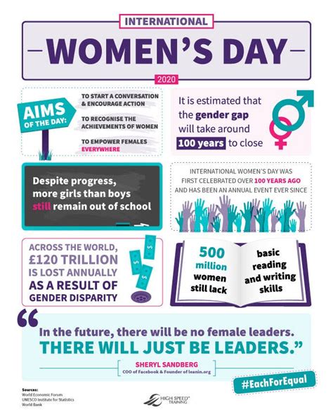 International Womens Day 2022 Ideas For Celebrating In The Workplace