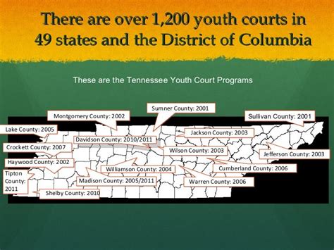 Tennessee Youth Court Program