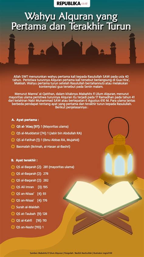 Pengertian Al Quran Dan Sejarah Turunnya Al Quran Pengertian