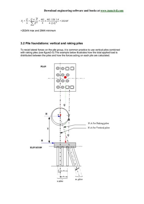 Sample Piling Safity Plan Download Pile Foundation System With Pile
