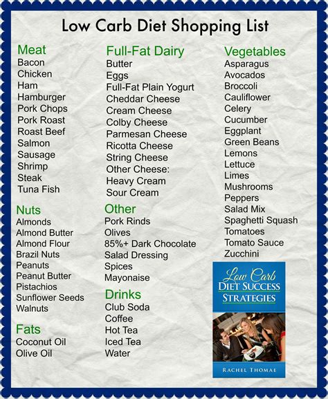 Low Carb High Fat Grocery List Low Carb Food List Printable