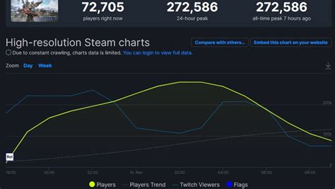 Total 38 Imagen Halo Steam Charts Viaterramx