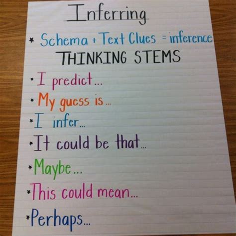 35 Anchor Charts For Reading Elementary School Inference Anchor Chart
