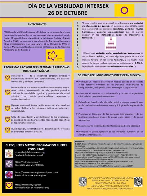 Cartel Informativo Día De La Visibilidad Intersex Brújula Intersexual
