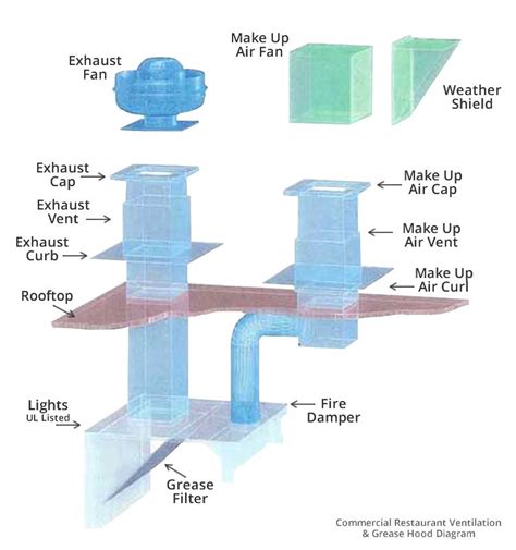 Cooking but used only for class 2 cooking: Vent Hood Wiring Diagram | schematic and wiring diagram