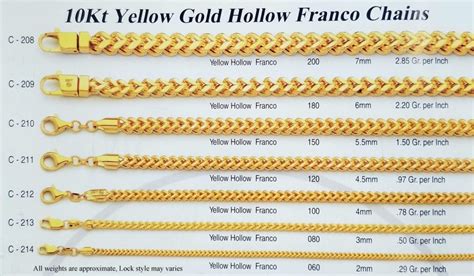 10k Gold Franco Chain 1mm 7mm Devon Jeweler