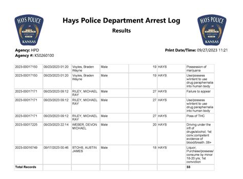 Hays Police Department arrest logs, Sept. 19-23, 2023