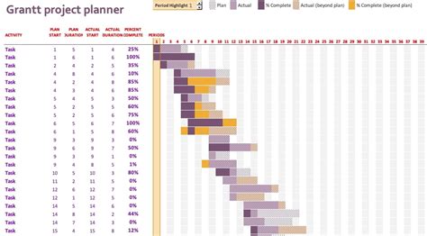 Diagrama De Gantt Plantillas Gratis En Excel Y Word